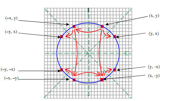 2266_Midpoint Circle Generation Algorithm.png